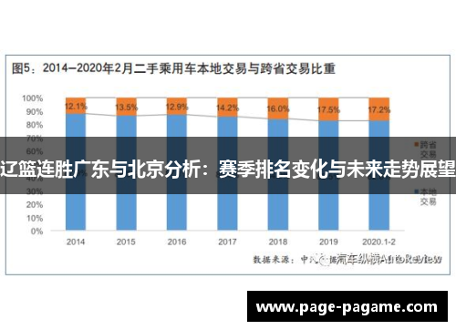 辽篮连胜广东与北京分析：赛季排名变化与未来走势展望