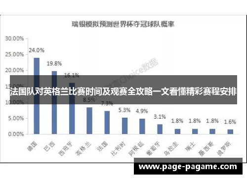 法国队对英格兰比赛时间及观赛全攻略一文看懂精彩赛程安排
