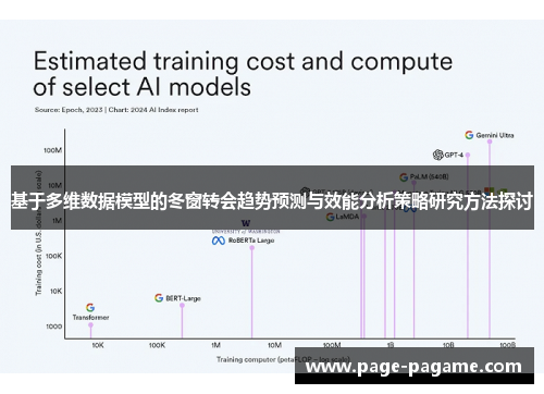基于多维数据模型的冬窗转会趋势预测与效能分析策略研究方法探讨