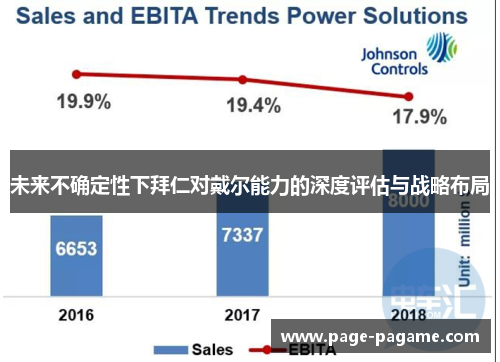 未来不确定性下拜仁对戴尔能力的深度评估与战略布局