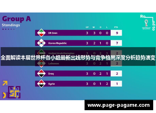 全面解读本届世界杯各小组最新出线形势与竞争格局深度分析趋势演变